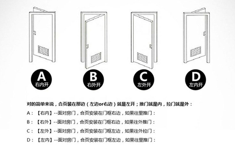 房門(mén)鎖開(kāi)門(mén)方向判斷