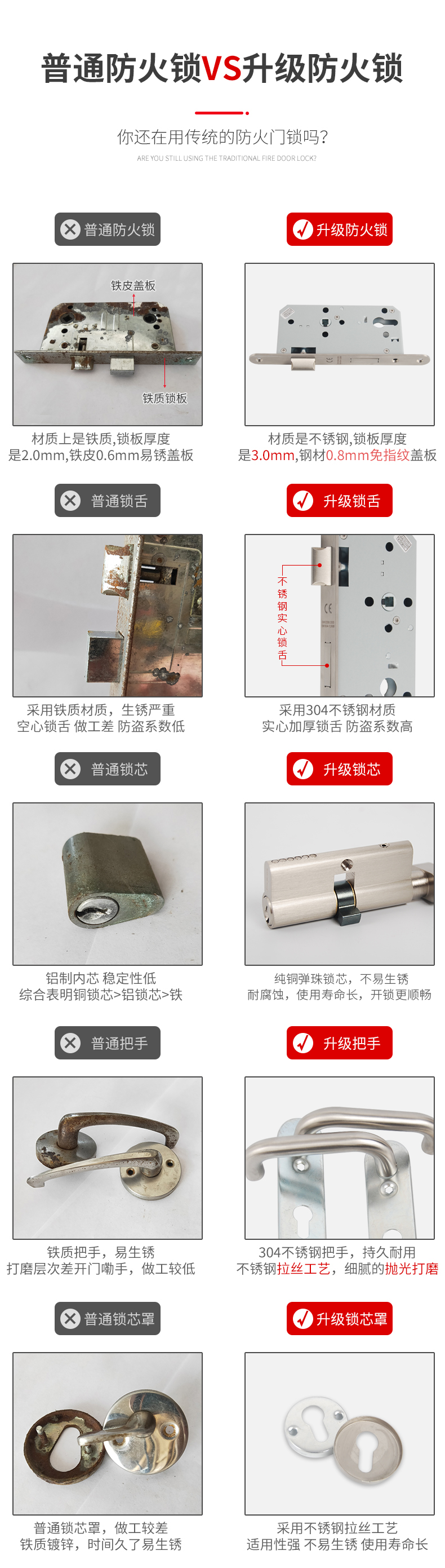 304不銹鋼防火鎖優(yōu)勢(shì)